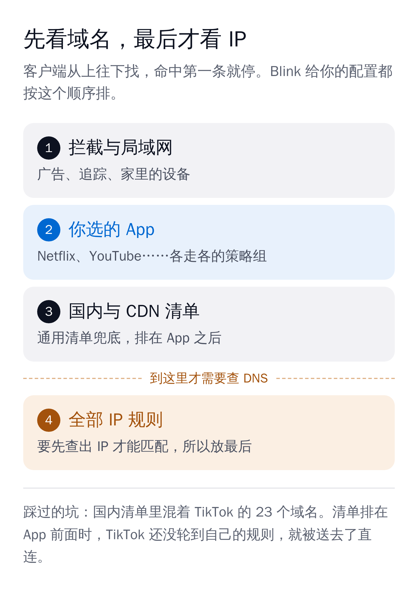 规则顺序:拦截与局域网、App 规则、国内与 CDN 清单、全部 IP 规则