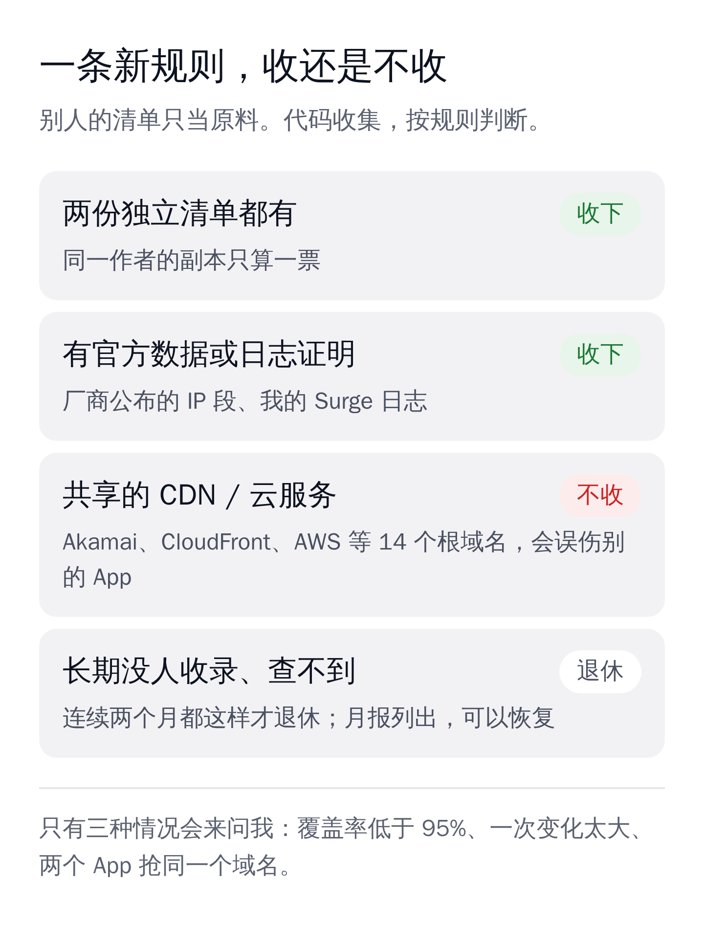 规则收录判定:多方一致则收录,共享基础设施拒绝,长期无人收录则退役