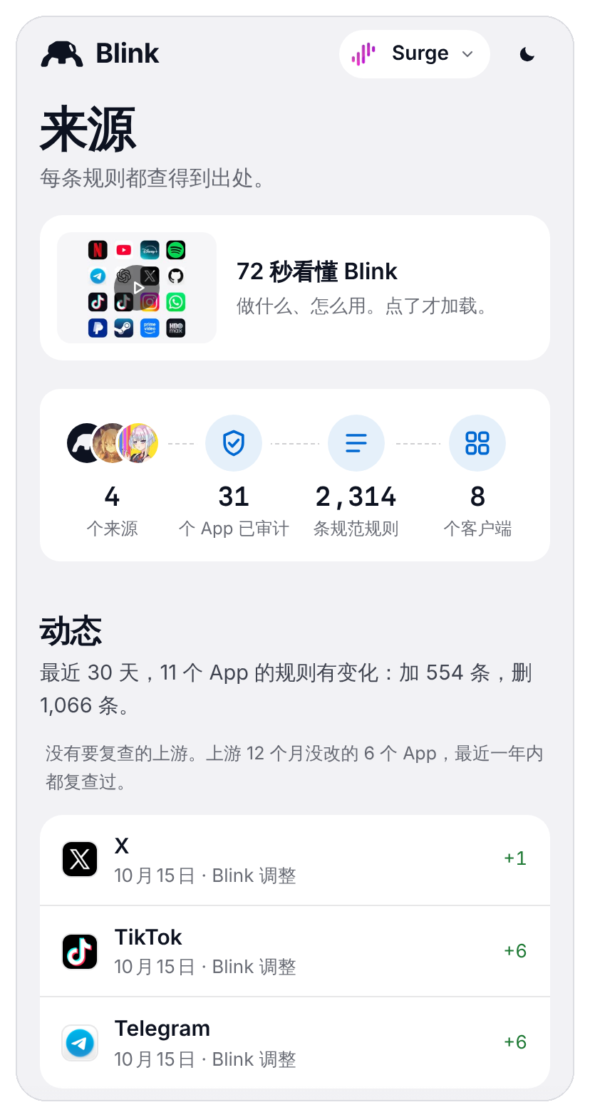 来源页:规则作者、App 数、规范规则数与近期变化